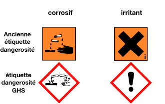 corrosive-irritant corrosif irritant