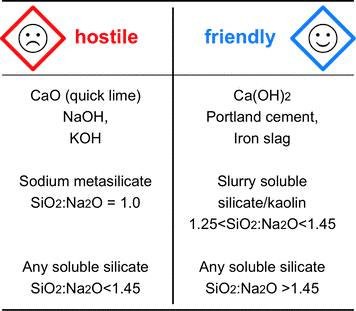 user hostile and user friendly comparison