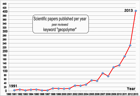 Publications91-2013