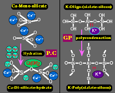 Portland Cement Chemistry vs. Geopolymer Chemistry – Geopolymer Institute
