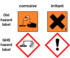 corrosive-irritant