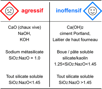 comparaison utilisation agressive (user hostile) et utilisation inoffensive (user friendly)