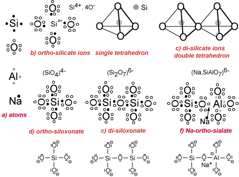 ionic-covalent