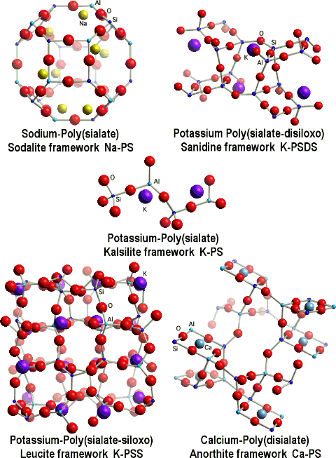 geological analogues